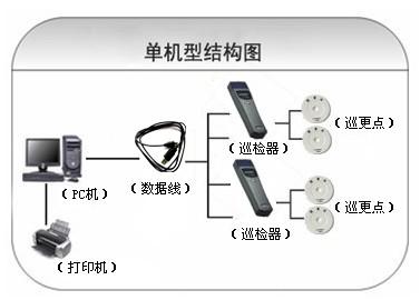 抚顺新抚区巡更系统六号