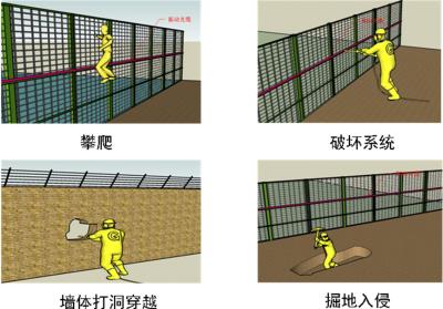 抚顺新抚区周界防范报警系统四号