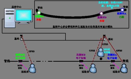 抚顺新抚区巡更系统八号