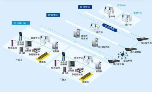 抚顺新抚区食堂收费管理系统七号