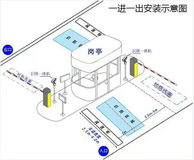 抚顺新抚区标准车牌识别系统安装图