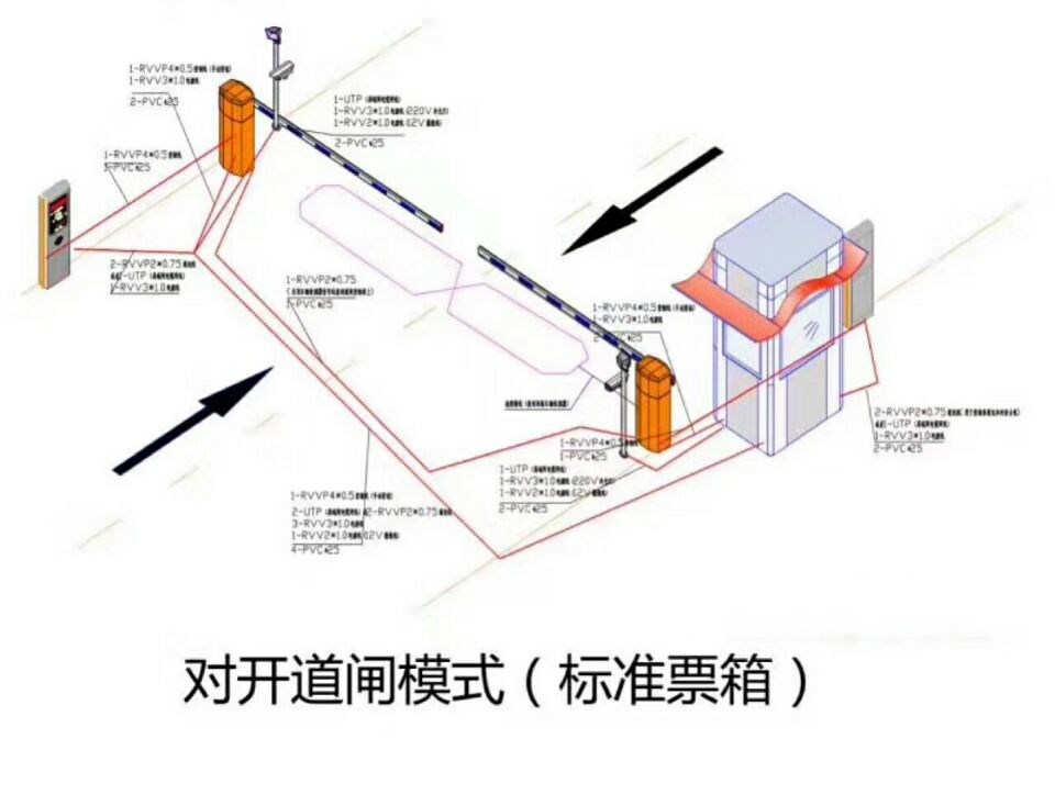 抚顺新抚区对开道闸单通道收费系统