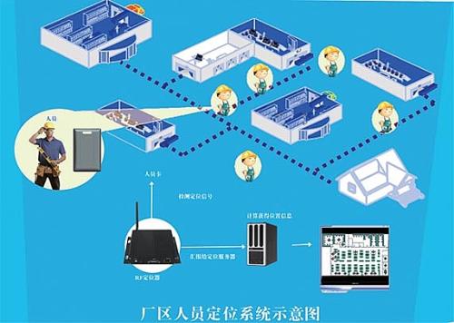 抚顺新抚区人员定位系统四号