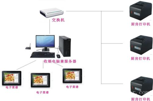 抚顺新抚区收银系统六号