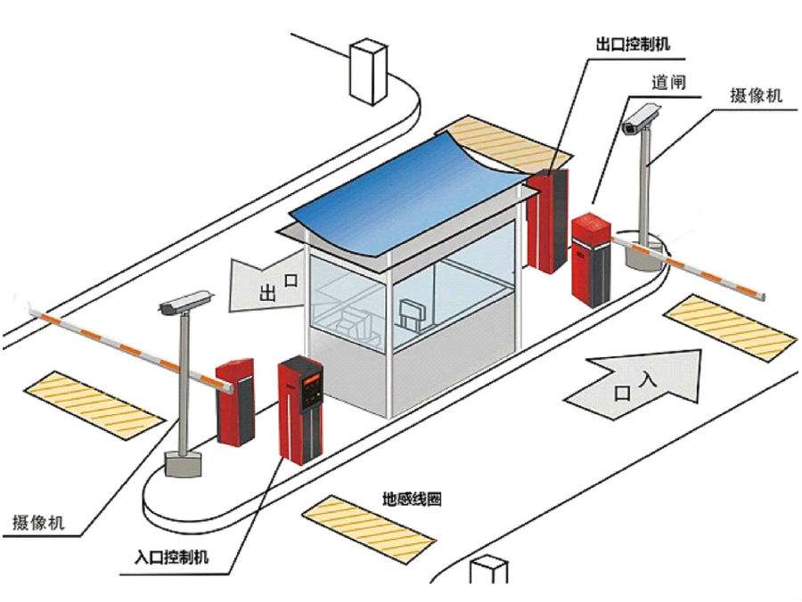 抚顺新抚区标准双通道刷卡停车系统安装示意